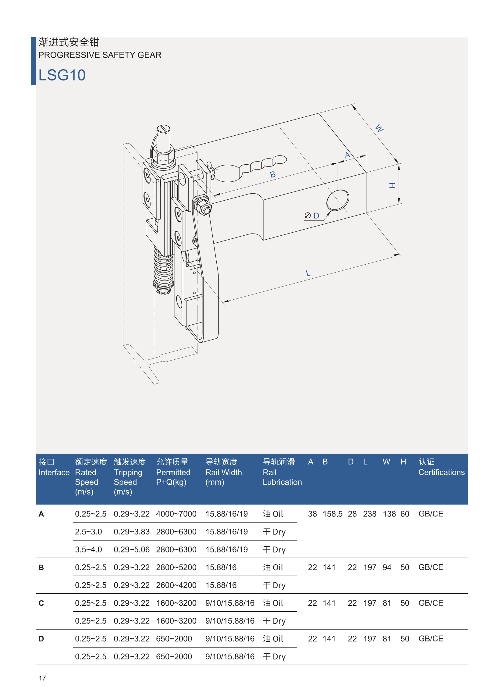 Produktkatalog von LSG10