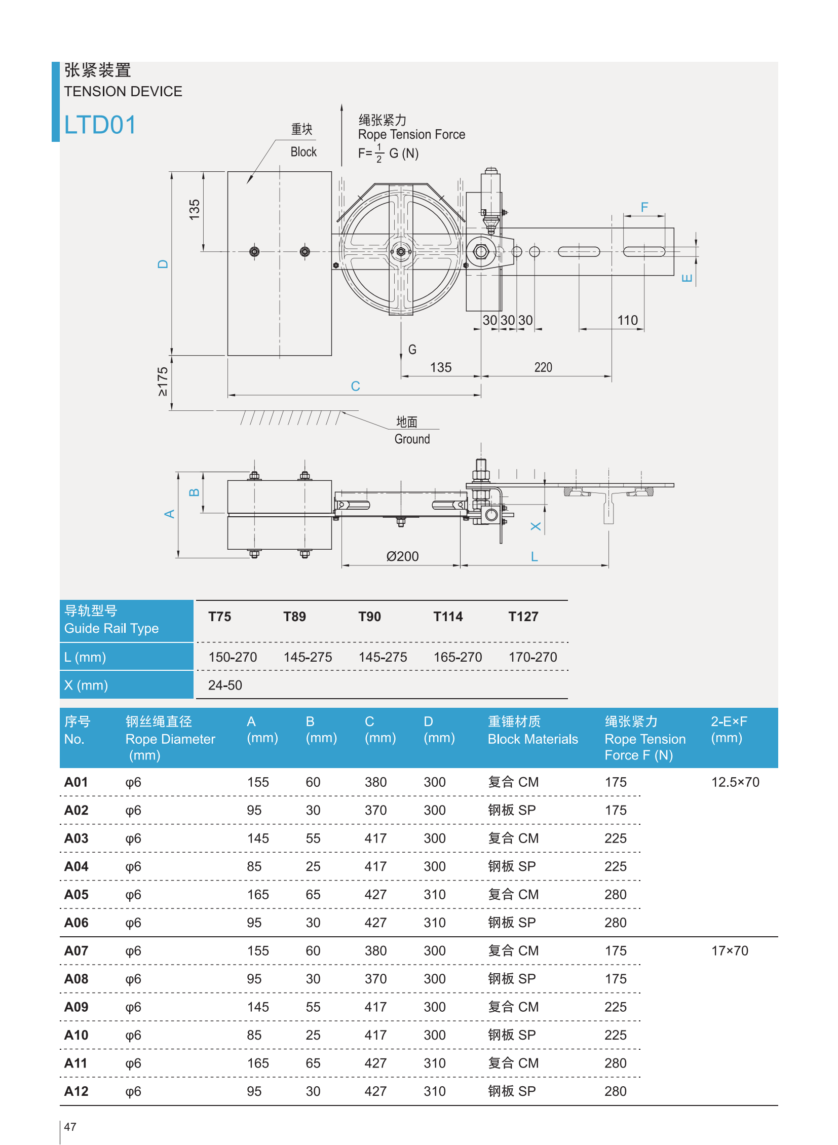 Der Produktkatalog von LTD01-A