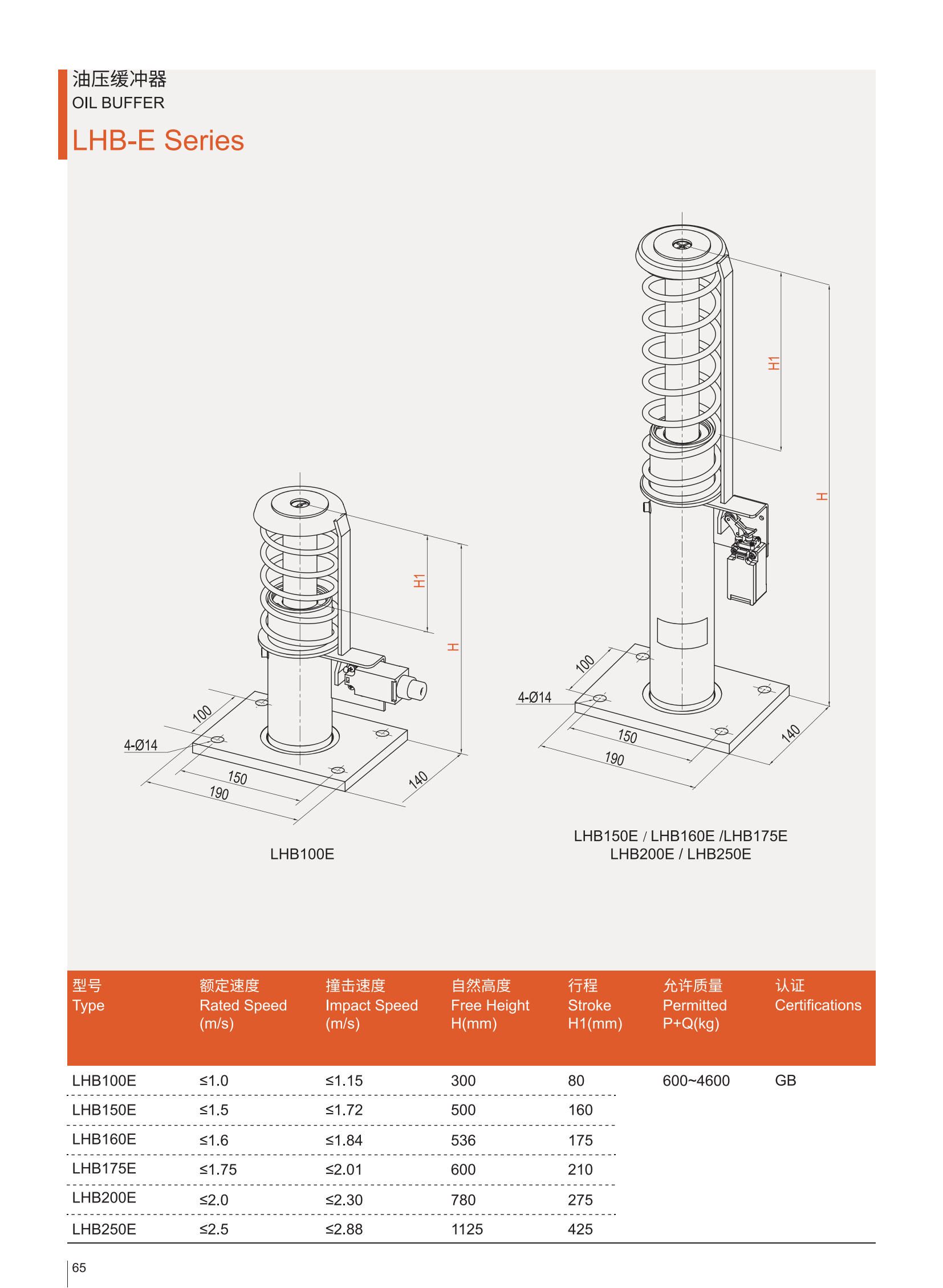 Technischer Atlas der LHB-200E