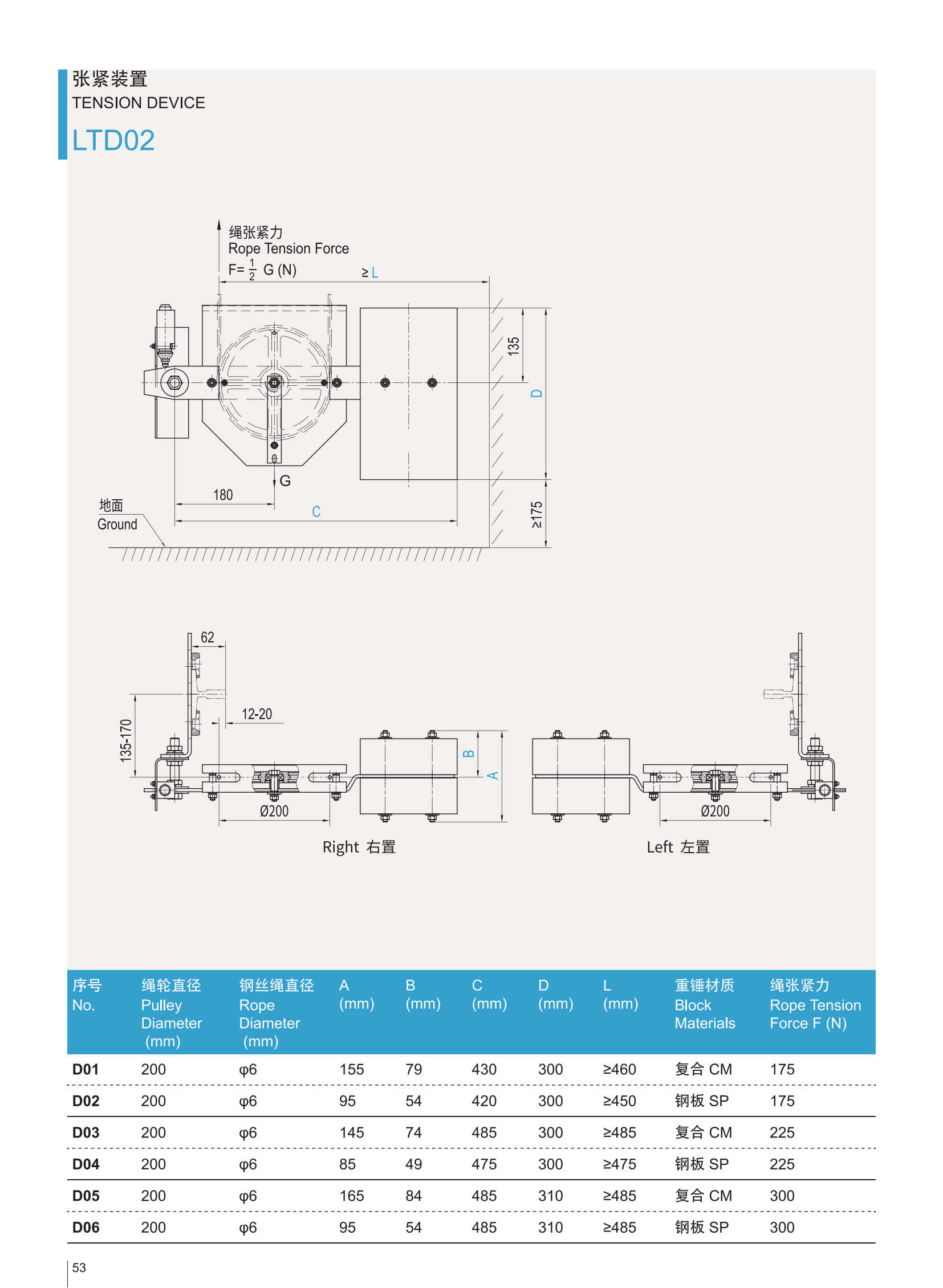 LTD02-Ds Produktkatalog