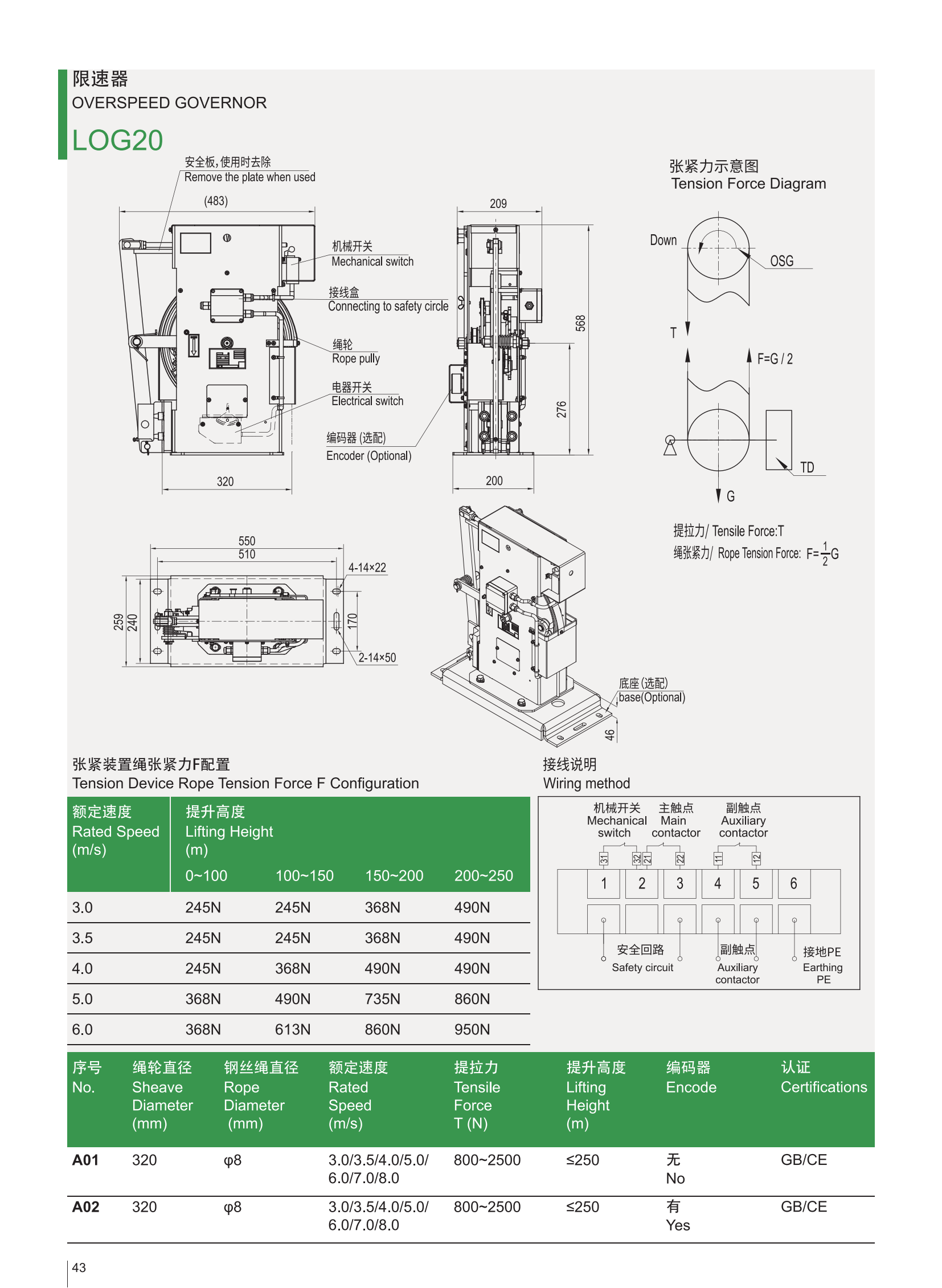 Technischer Atlas von LOG20