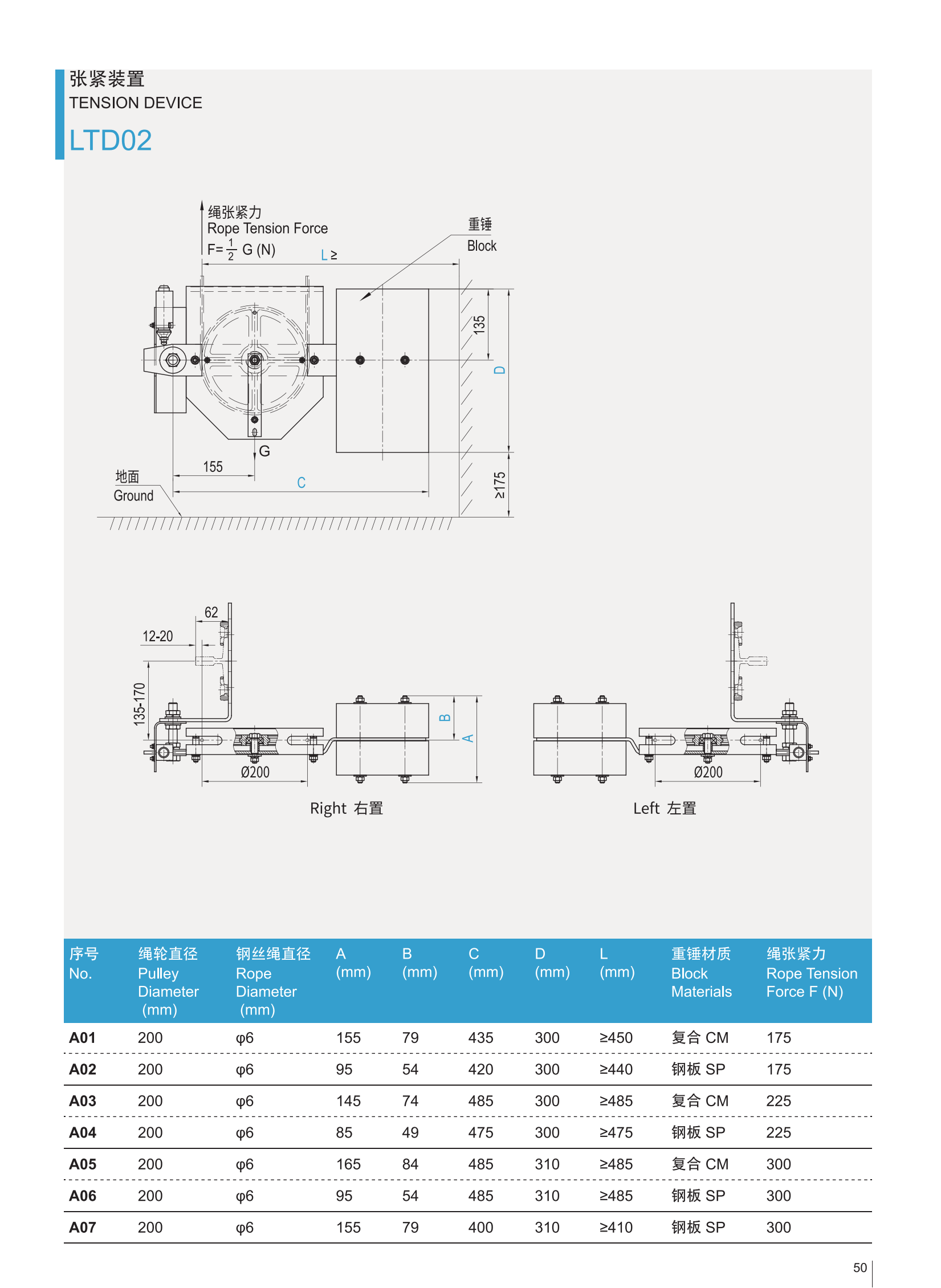 Der Produktkatalog von LTD02-A