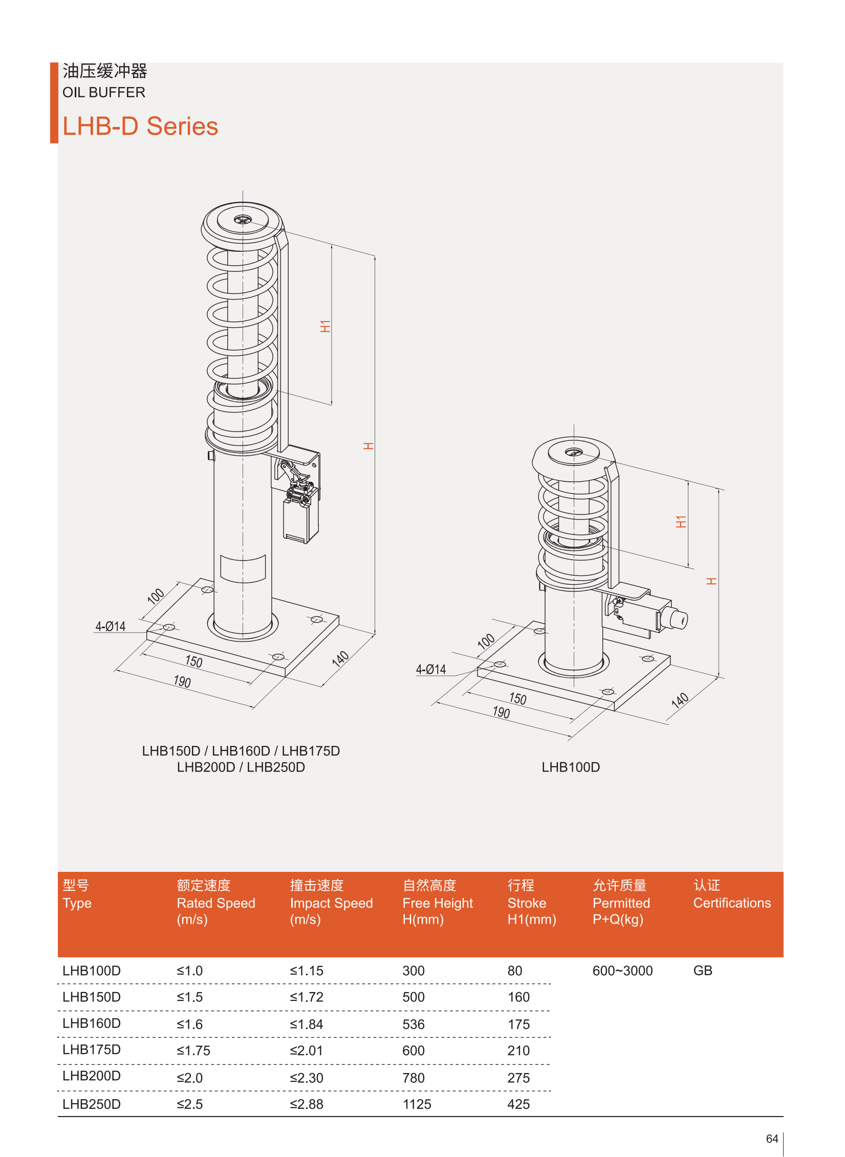 Produktkatalog des LHB200D