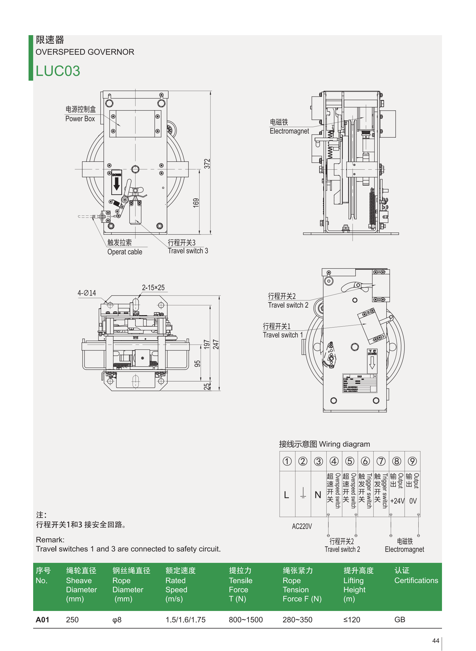 Technischer Atlas von LUC03