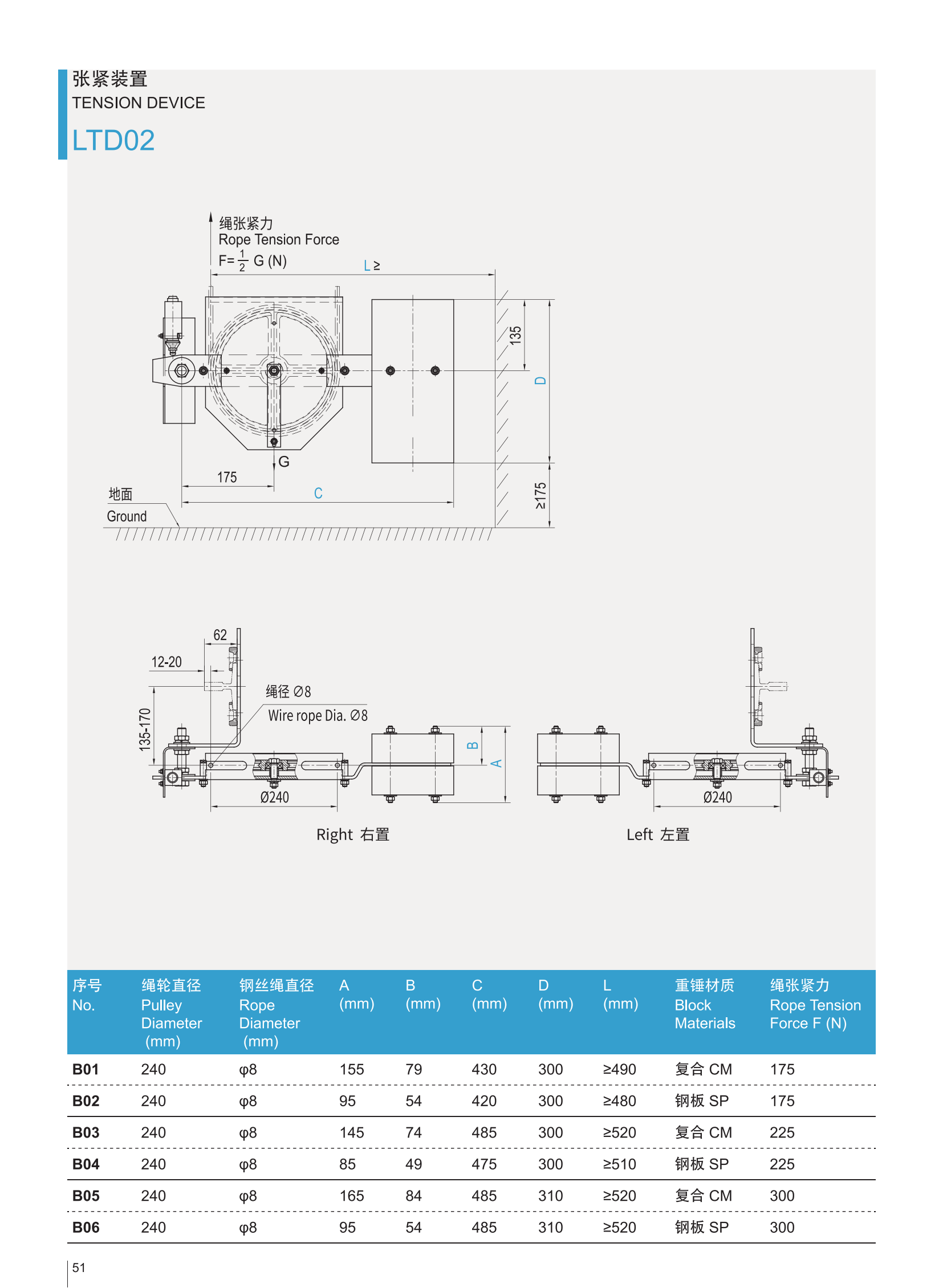 Produktkatalog von LTD02-B