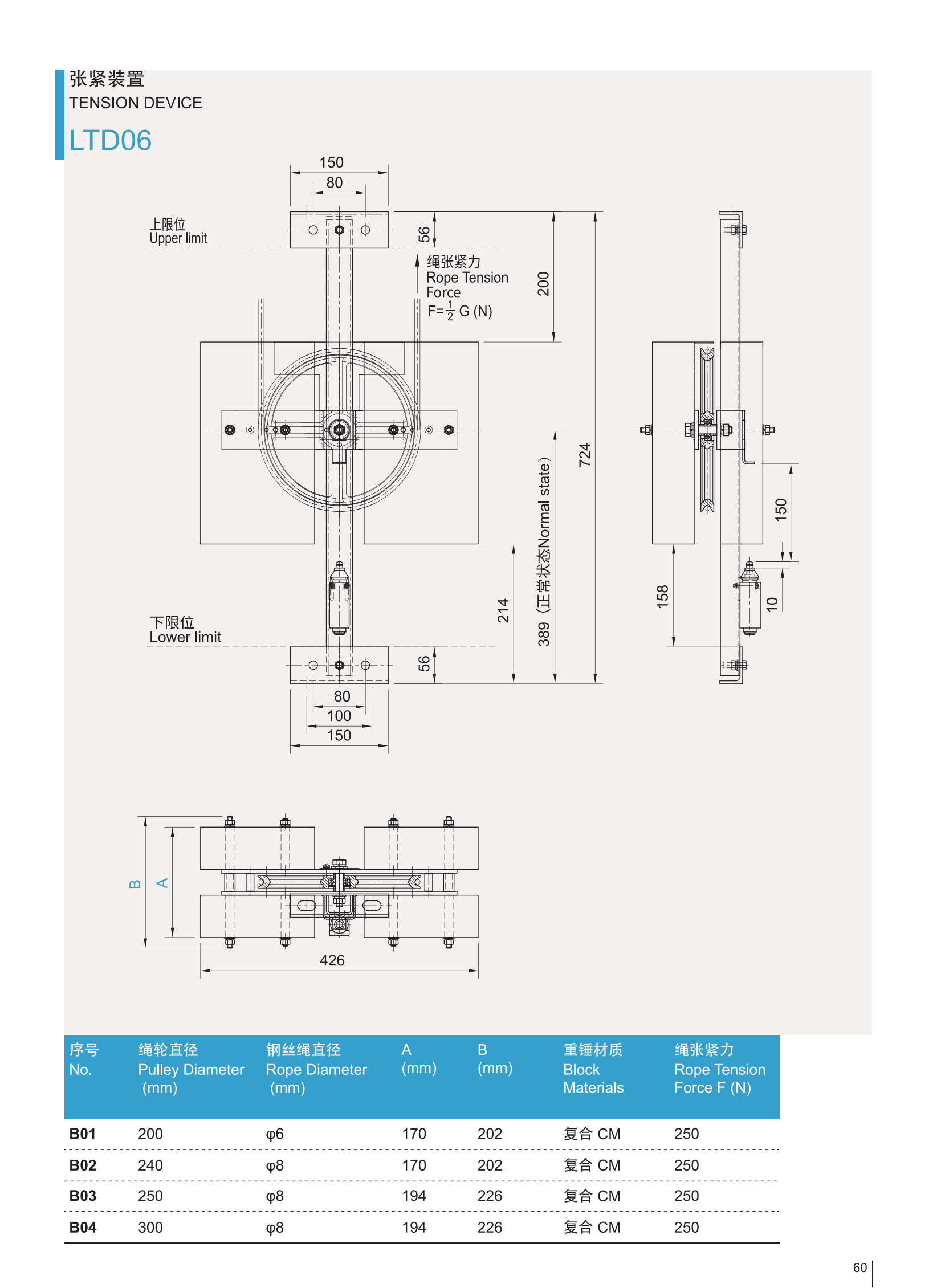 LTD06-Bs Produktkatalog