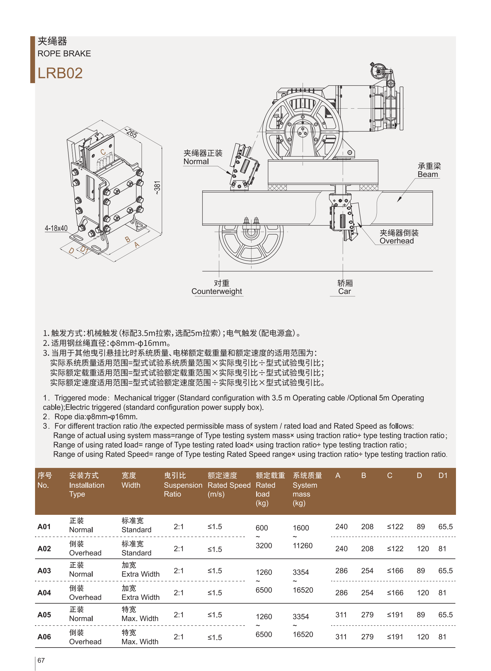 Technischer Atlas von LRB02