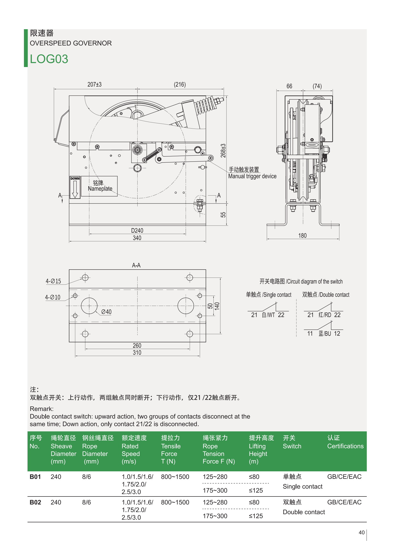 Produktkatalog von LOG03