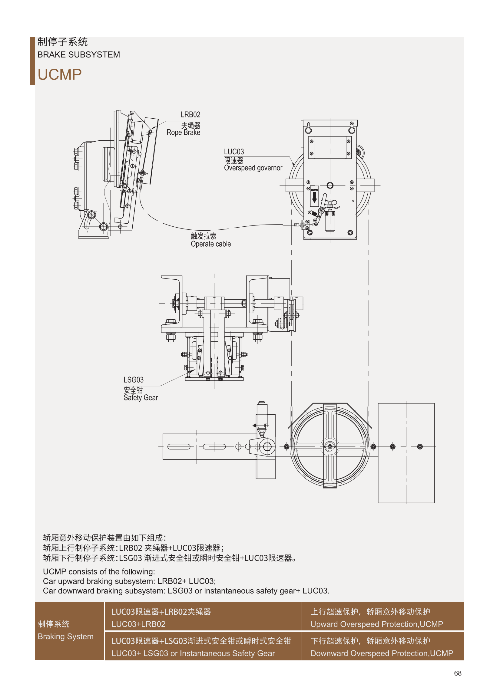 Technischer Atlas der UCMP