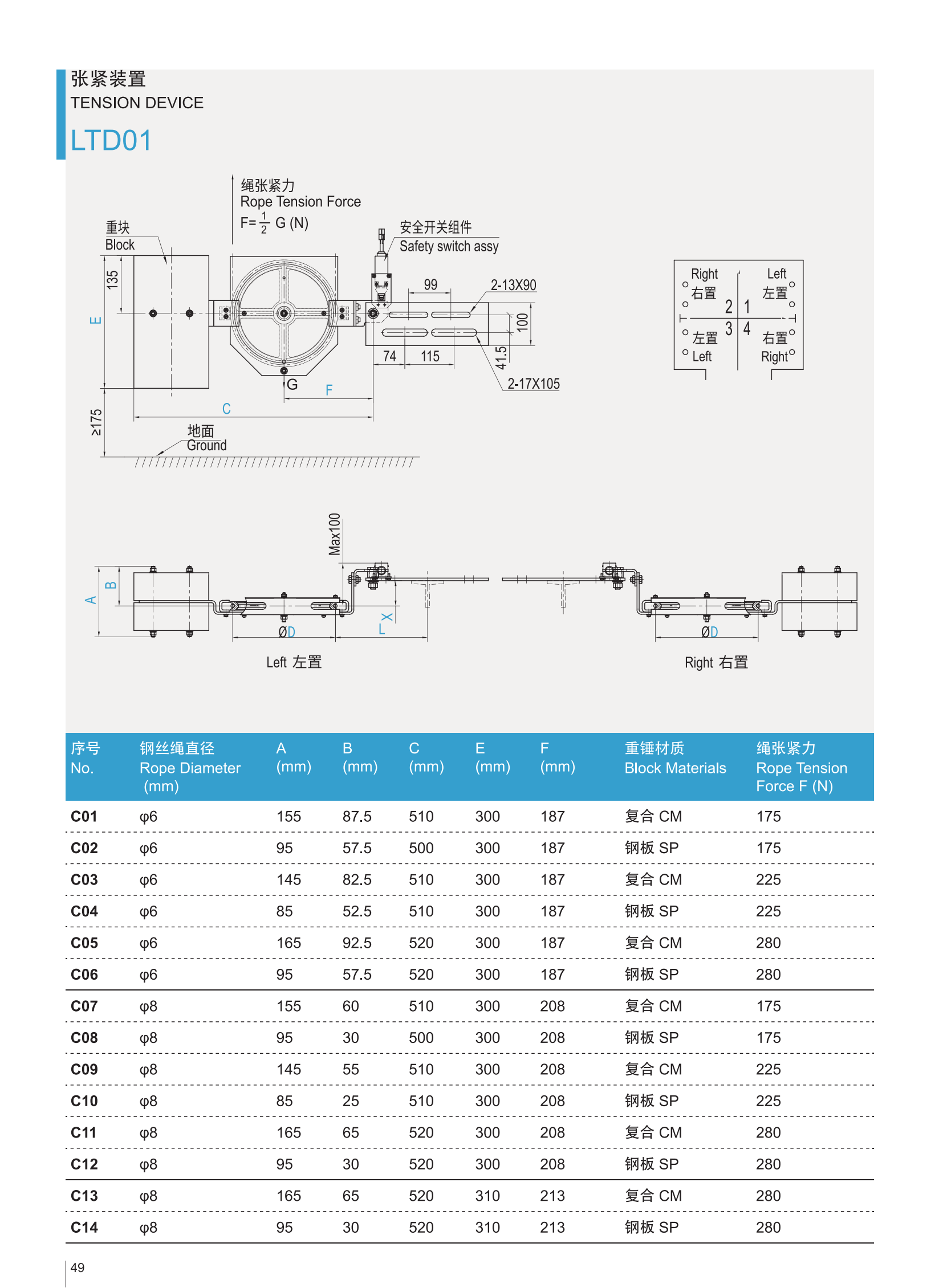 Produktkatalog von LTD01-C