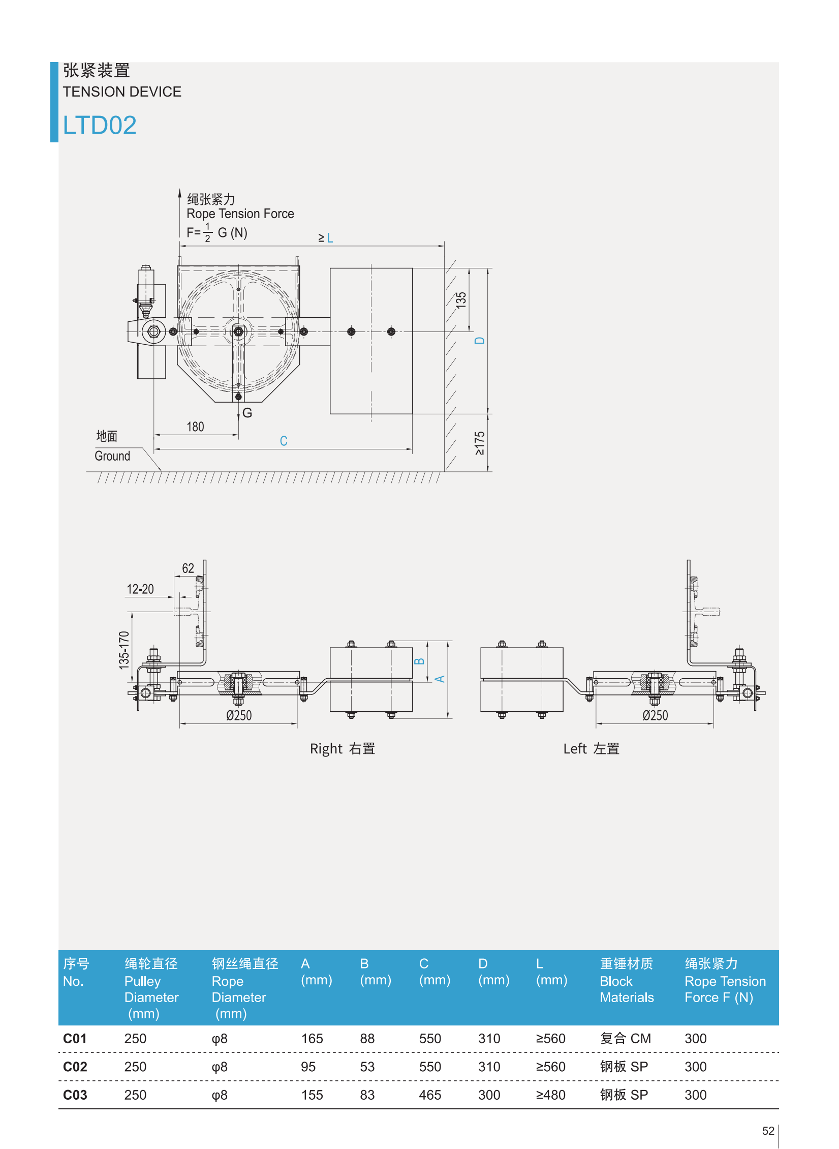 Produktkatalog von LTD02-C