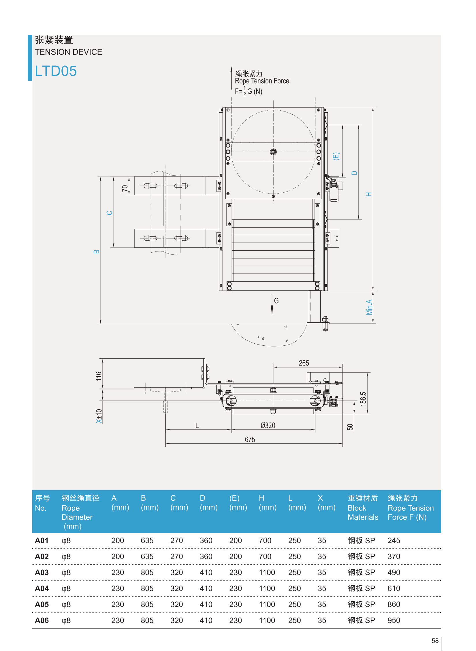 Der Produktkatalog von LTD05