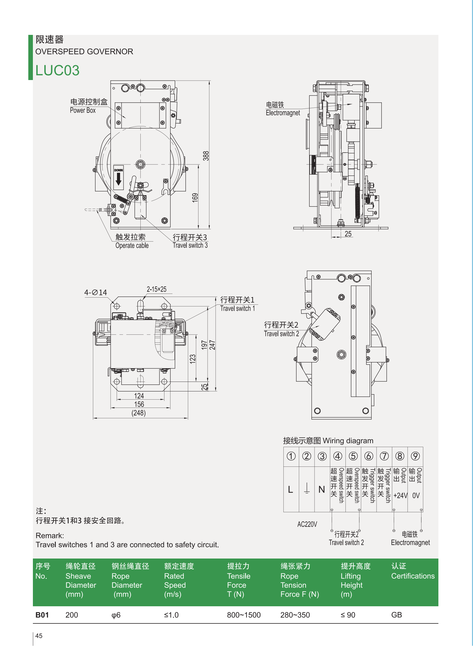 Technischer Atlas von LUC03